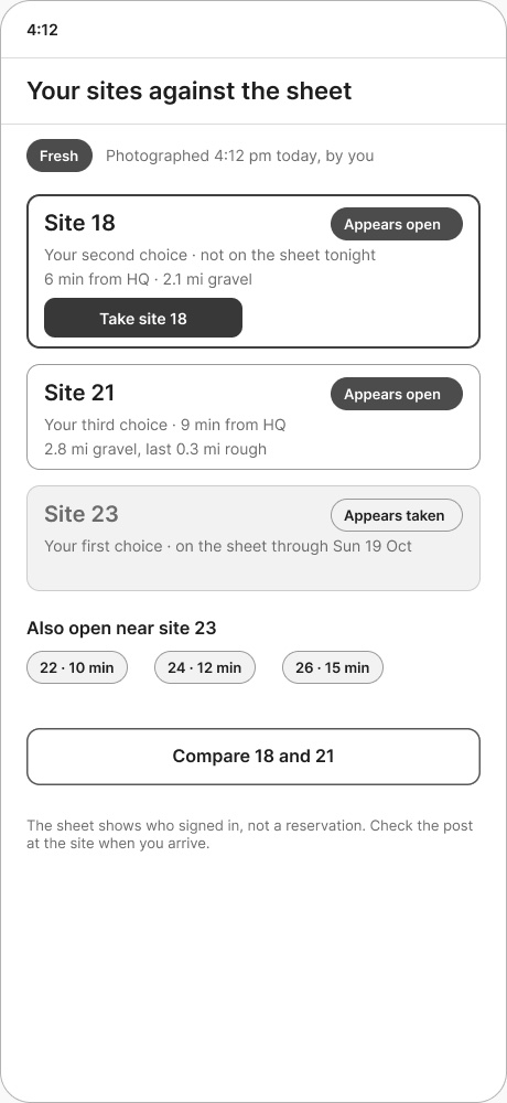 Your sites against the sheet
