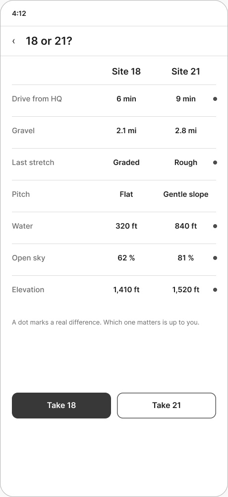 Compare site 18 and 21