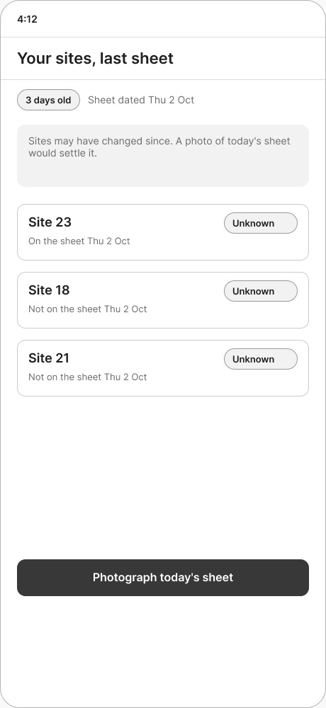 Your sites, last sheet