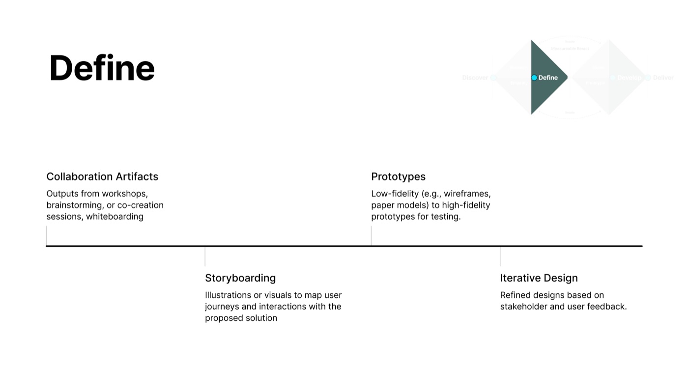 Define — collaboration artifacts, storyboards, low-fidelity prototypes