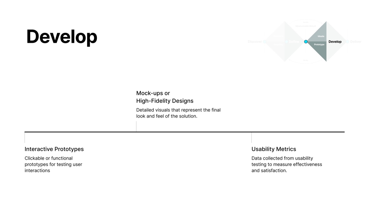Develop — high-fidelity designs, interactive prototypes, usability metrics