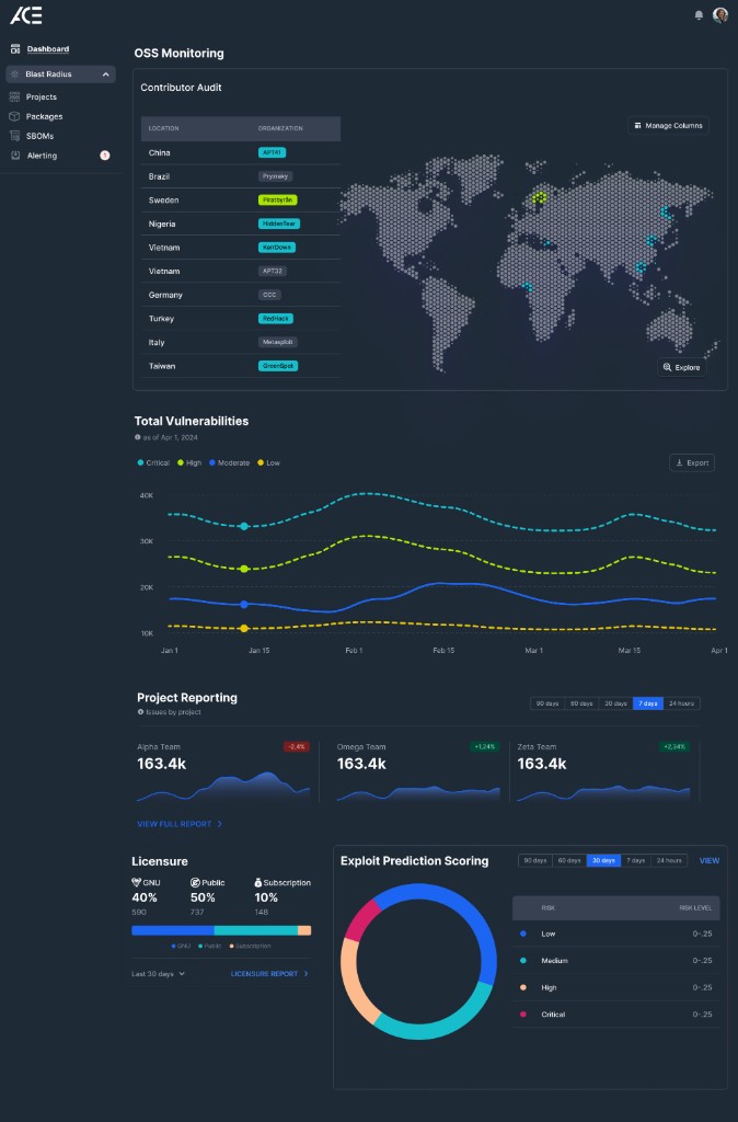 Entercept OSS Monitoring dashboard — contributor audit, vulnerability trends, exploit prediction scoring