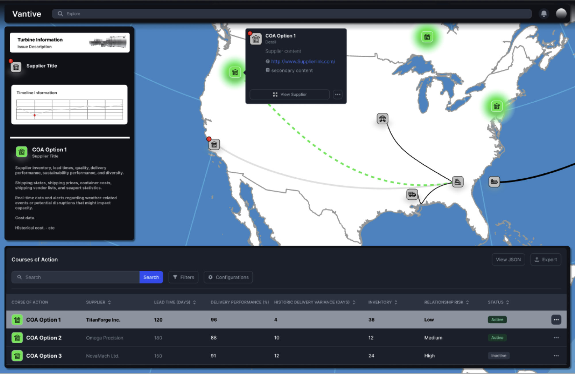 Vantive Courses of Action UI