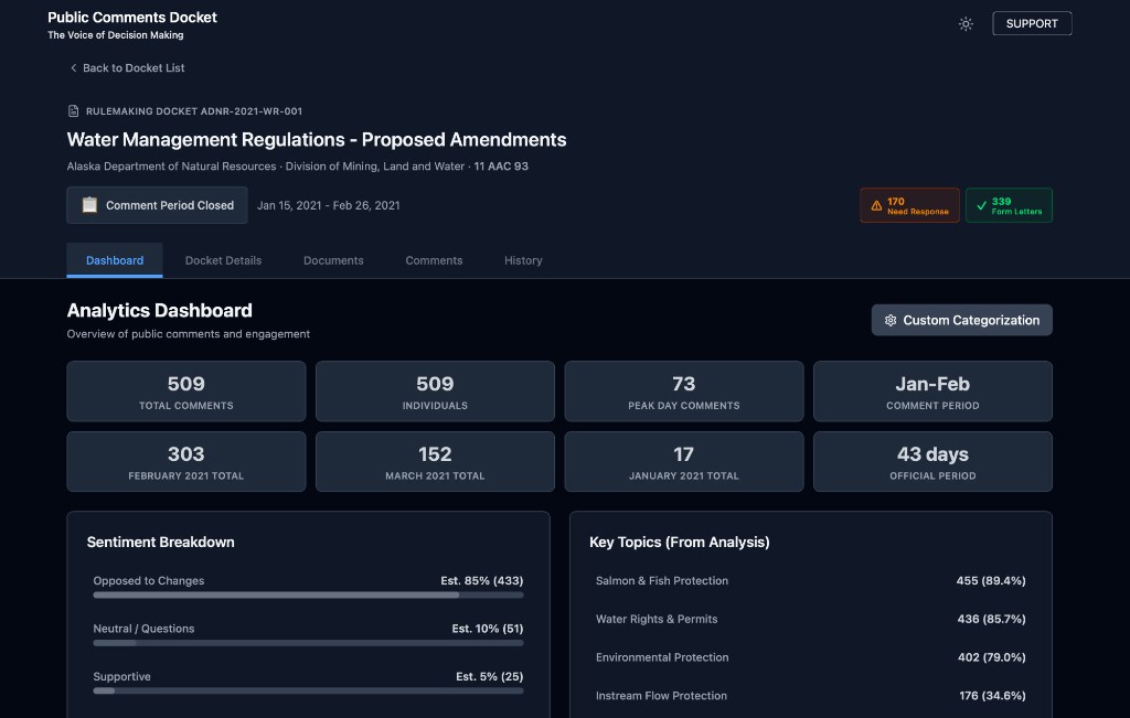 MyAlaska docket analytics dashboard