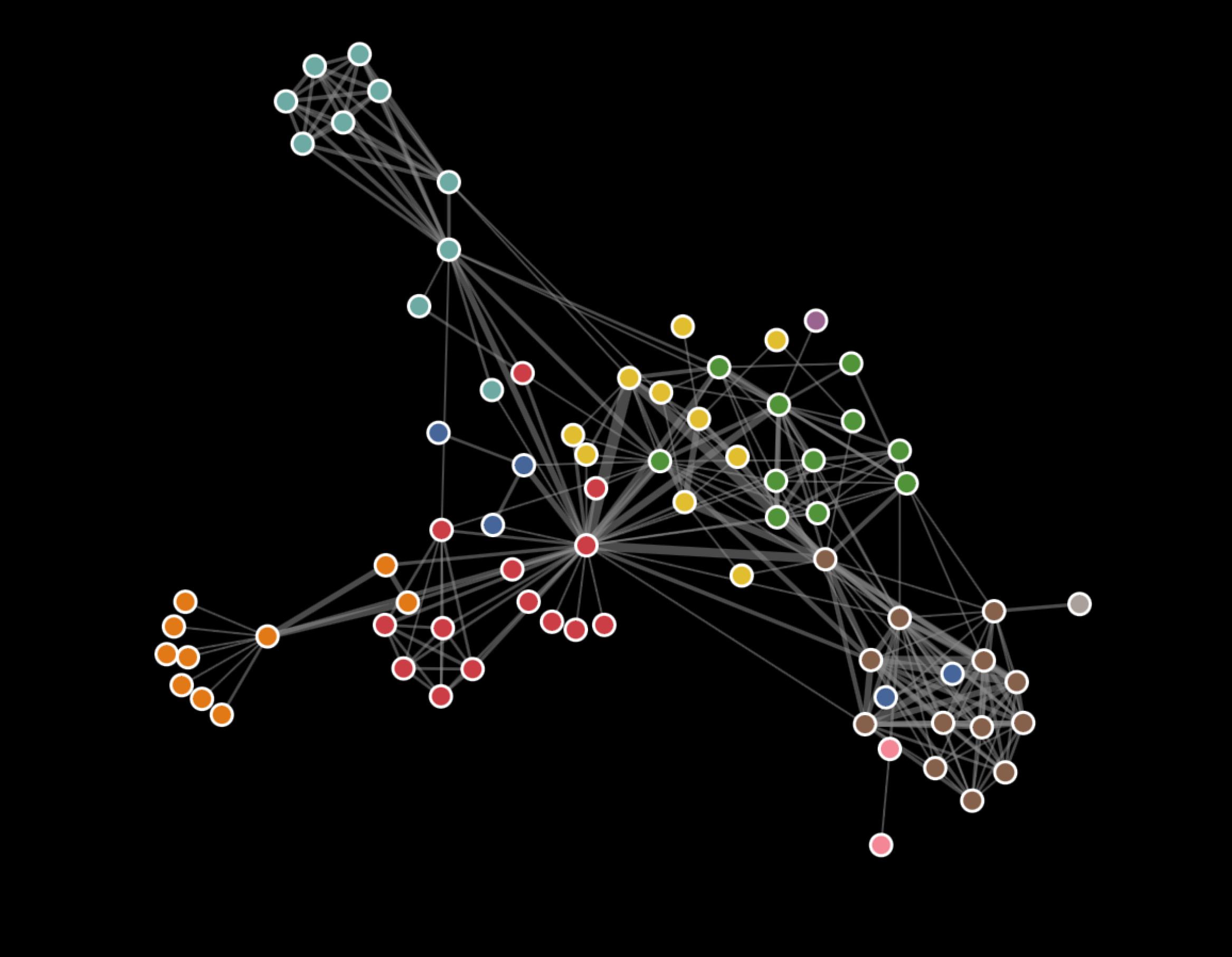 Visualization